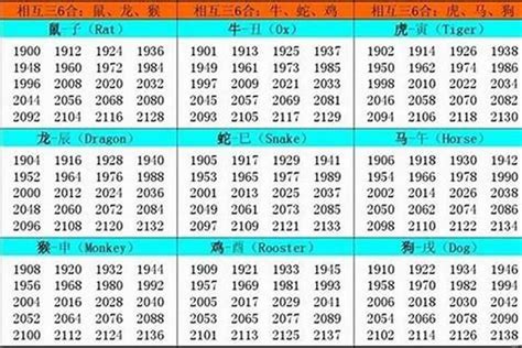 1993年属什么生肖|1993出生属什么生肖查询，1993多大年龄，1993今年几岁